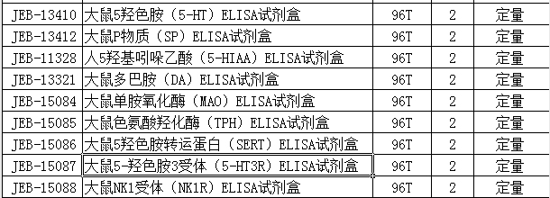 湖南阳老师订购金益柏18个elisa试剂盒具体指标截图